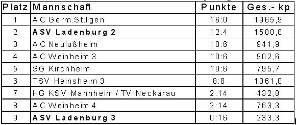 tabellebezirk